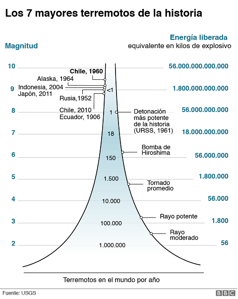 fuerte sismo sacudió México