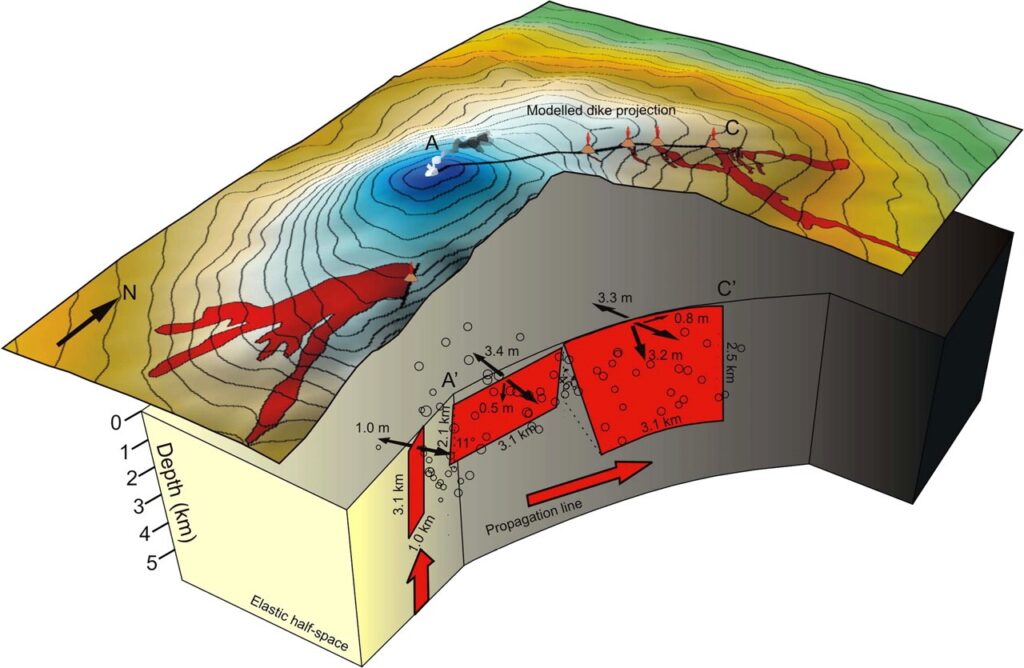 cuerpos de magma superficial